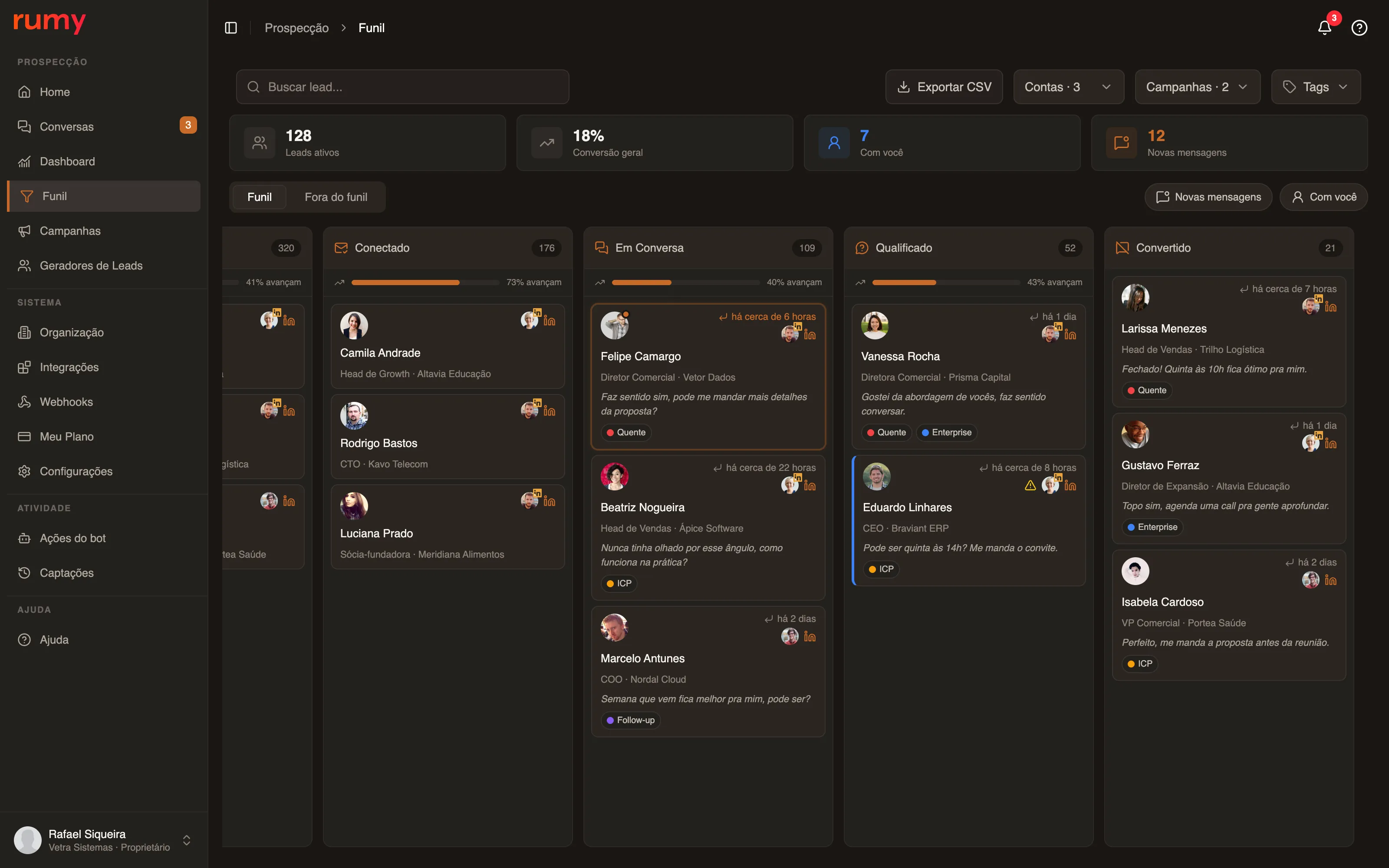 Funil kanban do Rumy: leads avançando de Em Conversa e Qualificado até Convertido, prontos para a reunião